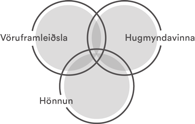 VENN-.png