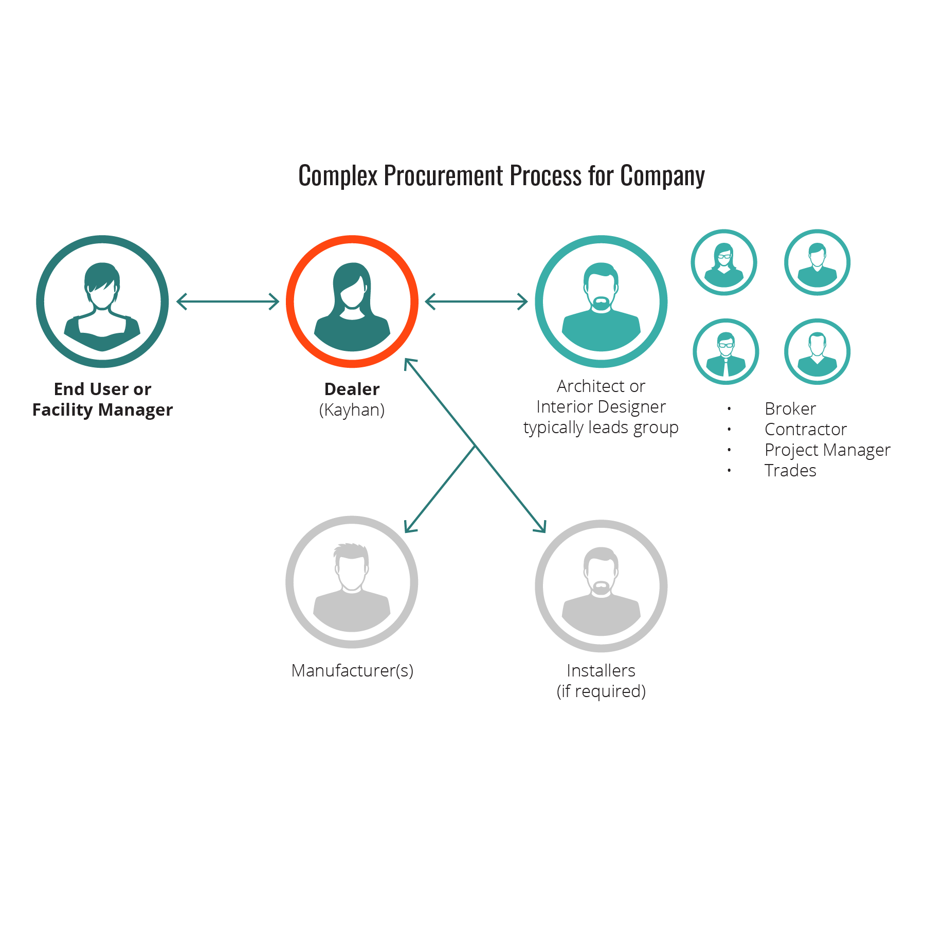 Procuremeent Models-02.png