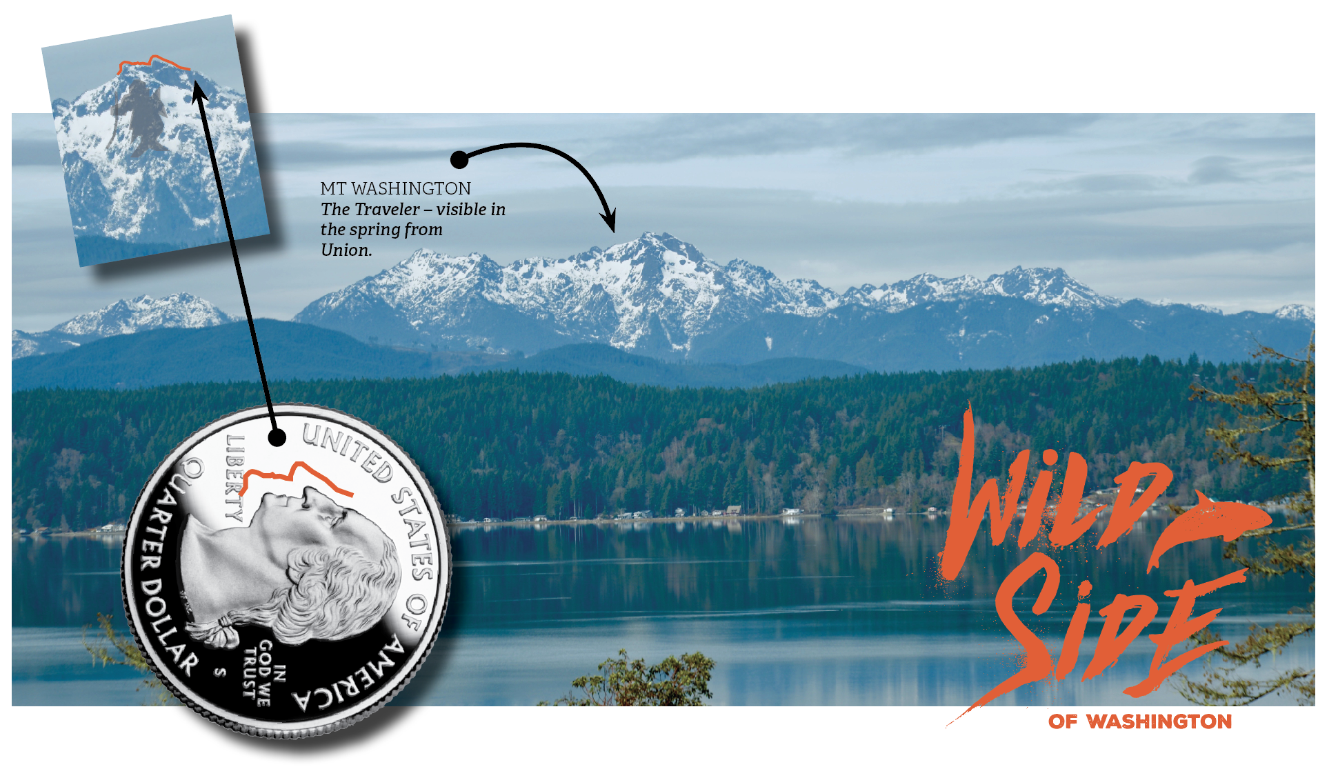 Washington's profile matches the Ridgeline of the glacier Mount Washington.
