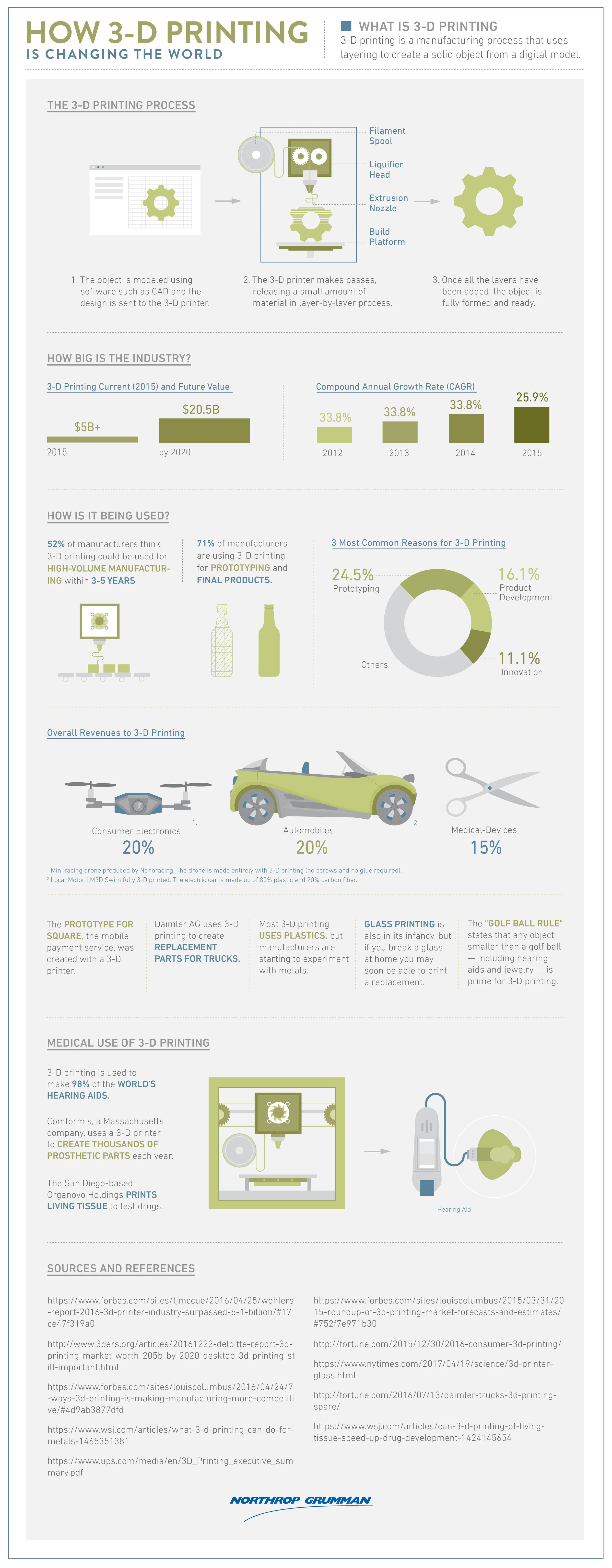 Northrop Infographic 3D Printing_v1b-01.jpg