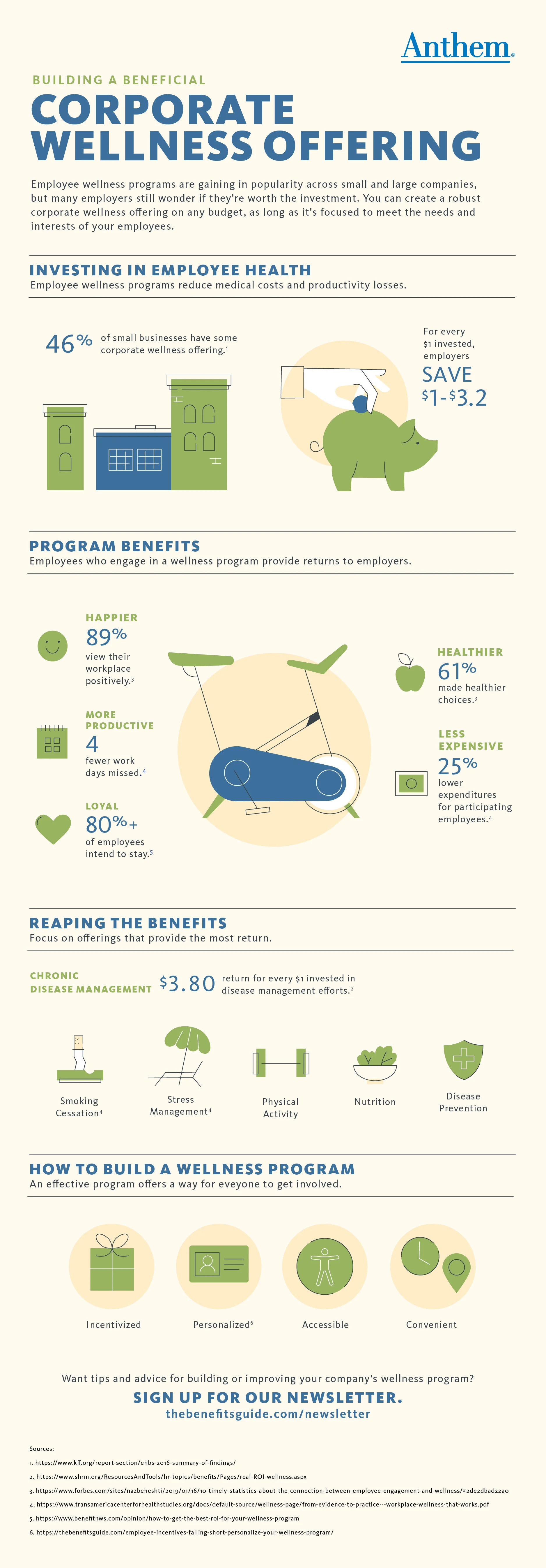 Corporate Wellness Offering