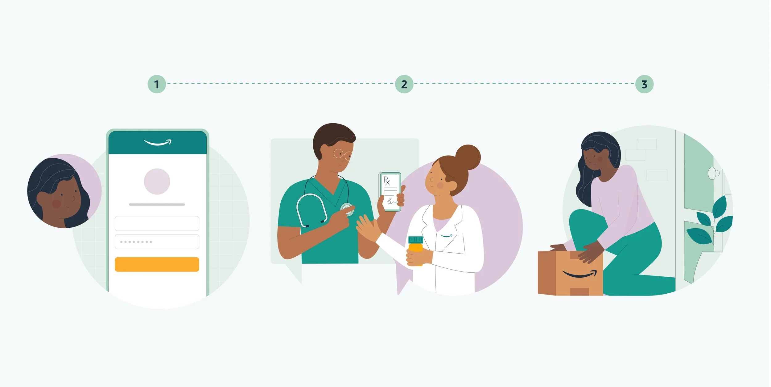 Amazon Pharmacy_How it Works-02.jpg