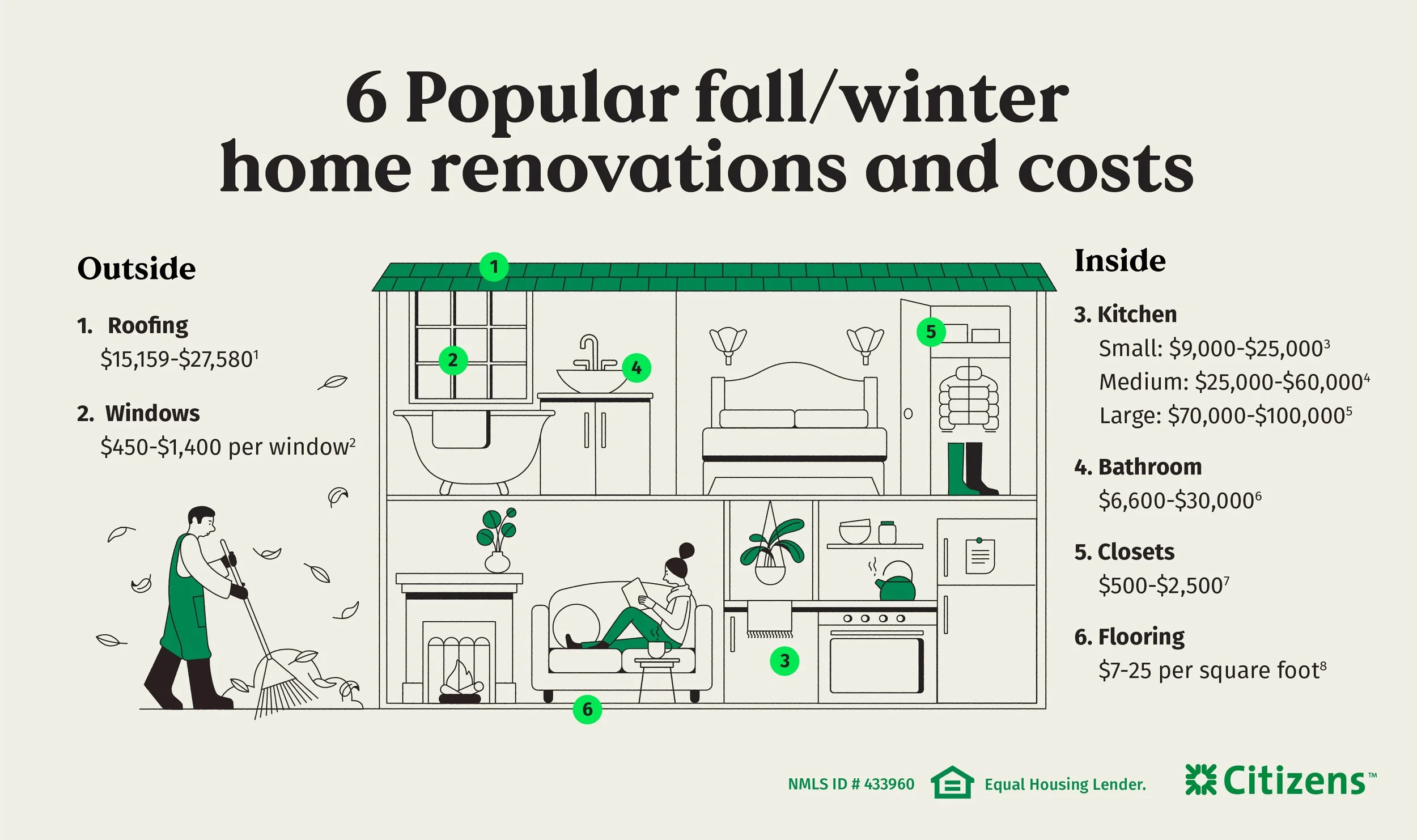 Citizens Bank_6 popular fall:winter home renovation.jpg