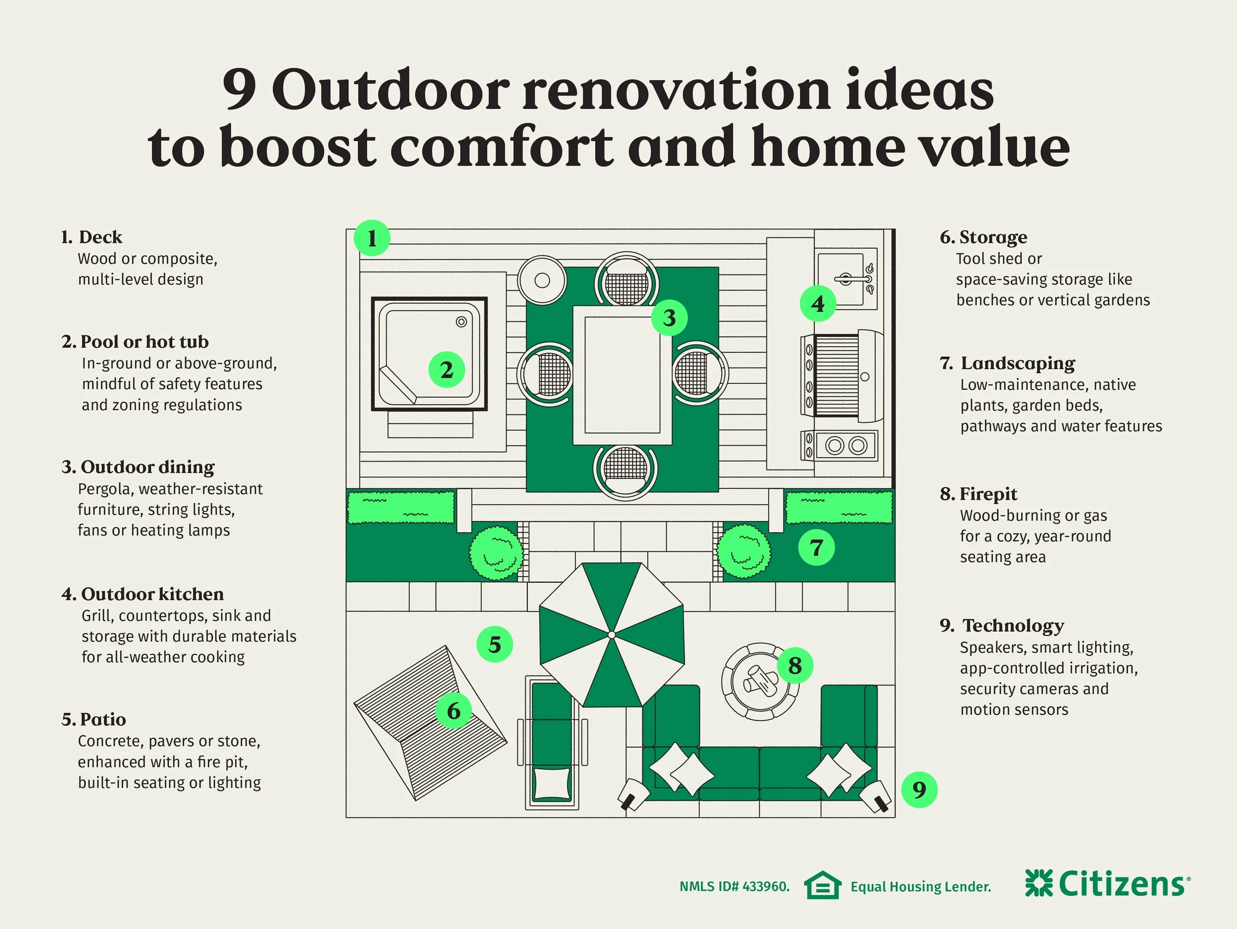 Citizens Bank_9 outdoor renovation ideas.jpg