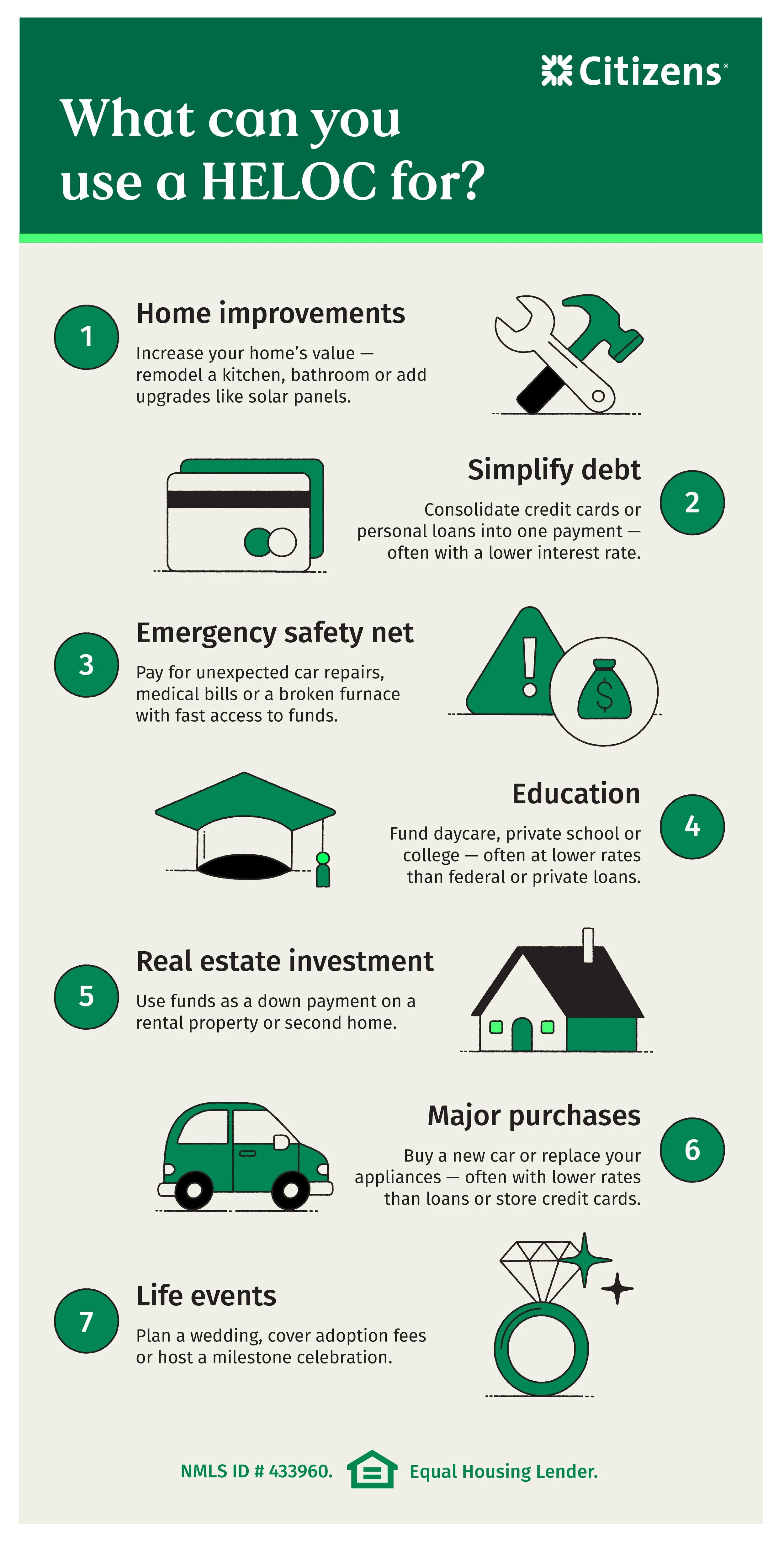 Citizens Bank_What can you use a HELOC for.jpg