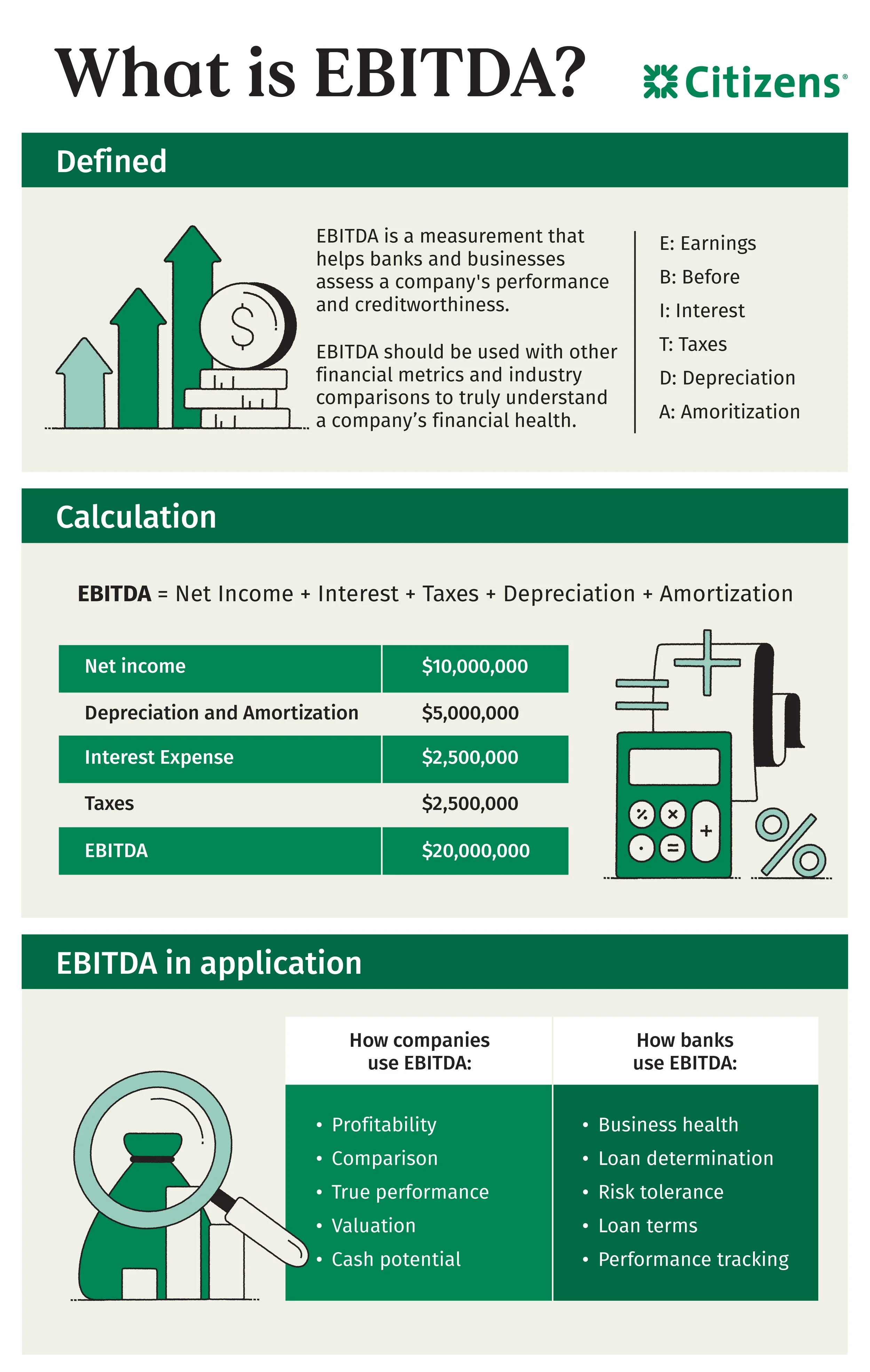 Citizens Bank_What is EBITDA.jpg
