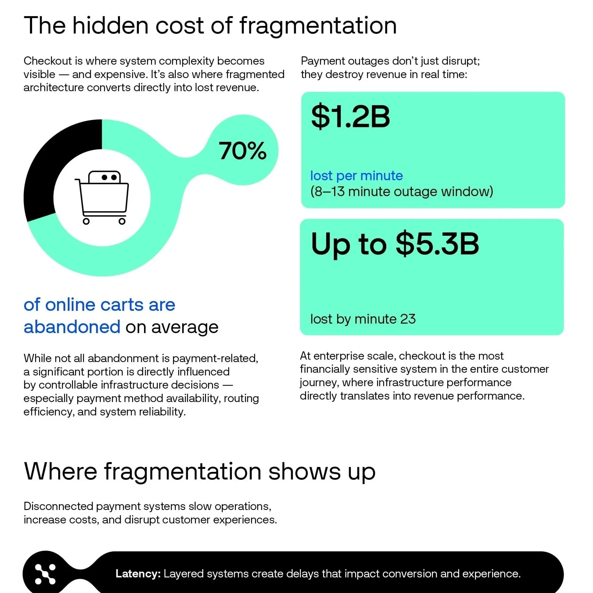 Verifone+Infographic_The+modern+enterprise+payment+stack.jpg