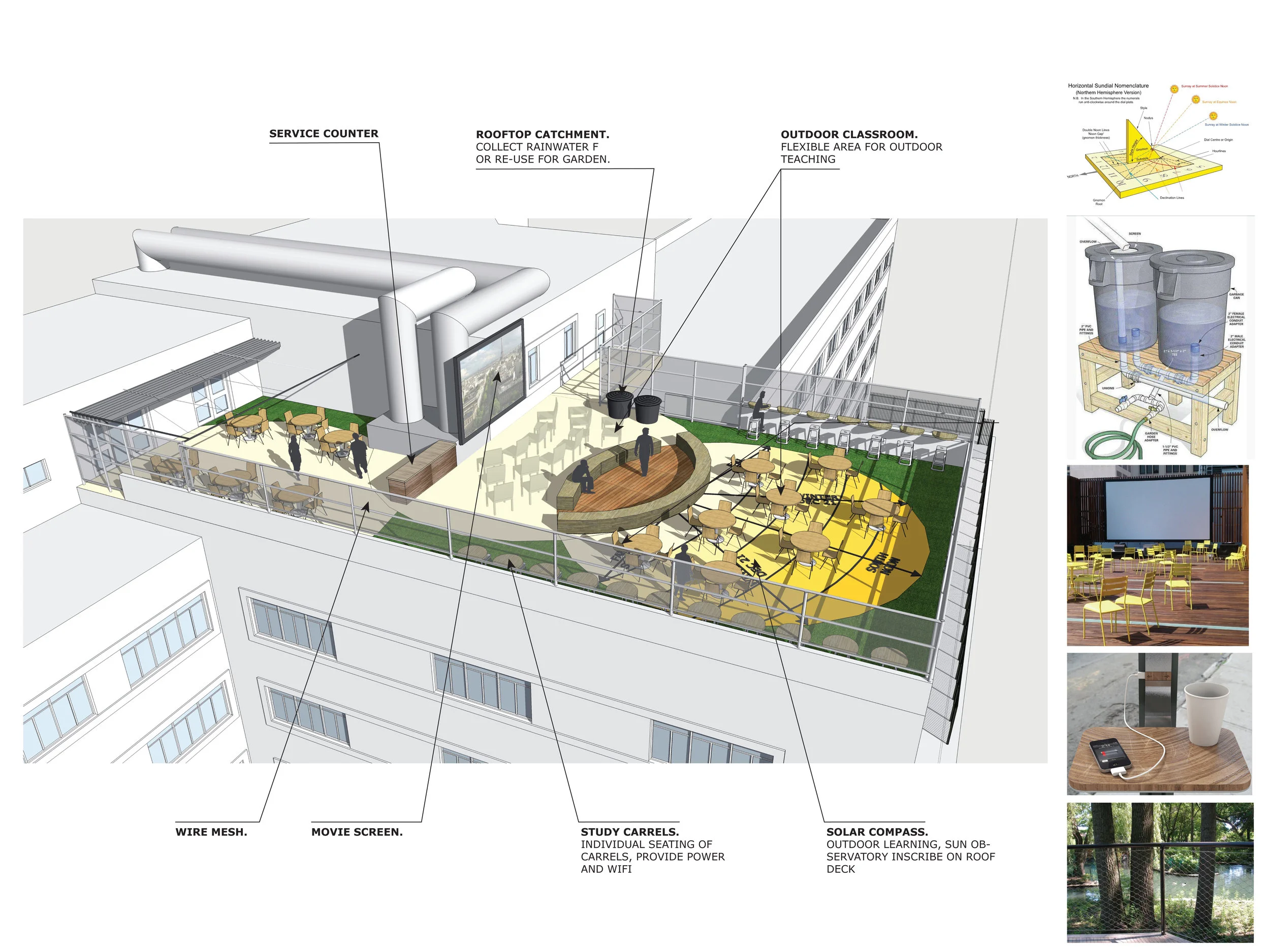 Option 2 - Learning Lab
