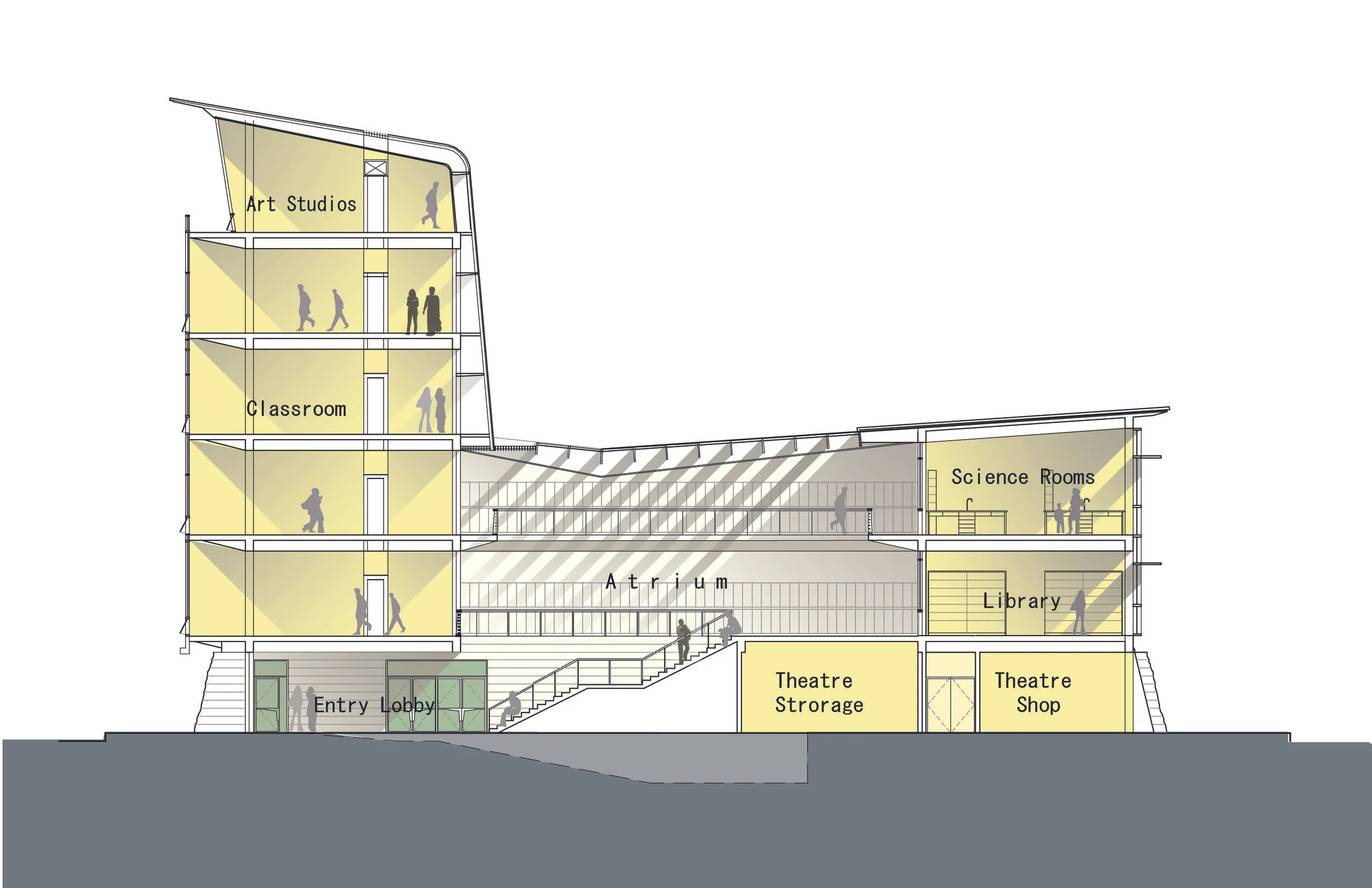 Section