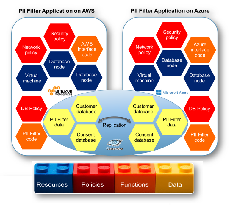 2 Node GDPR filter application (post deployment)