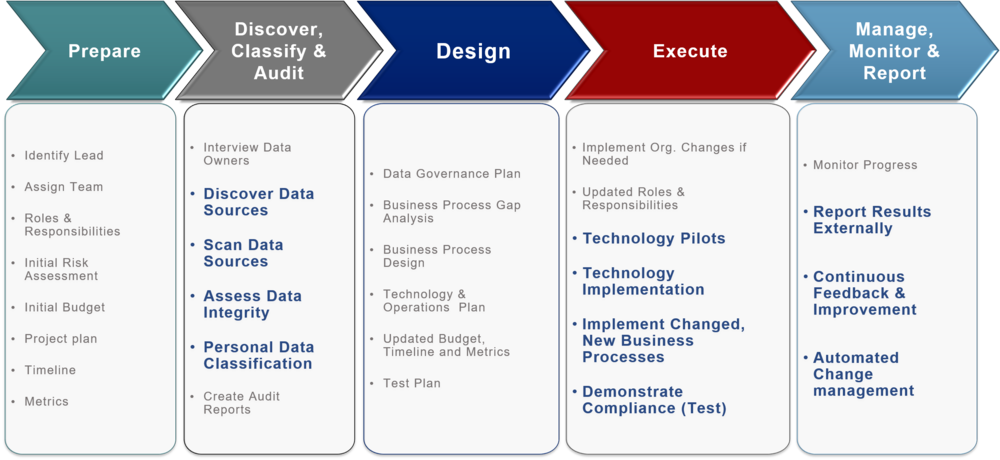 Discover data. Business processes Audit. GDPR этика. Types of Audit Report. GDPR gap Analysis что это.