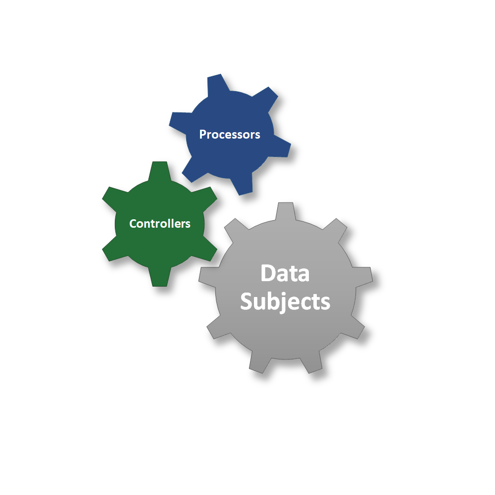 Consent Management Automation