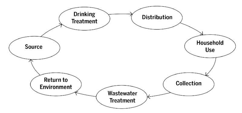 Above is a simplified correct diagram