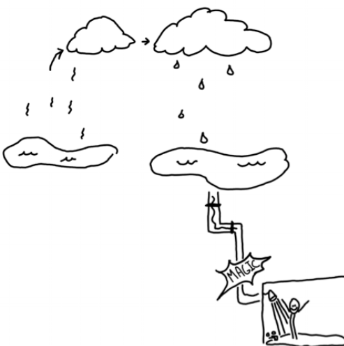 Magic.png