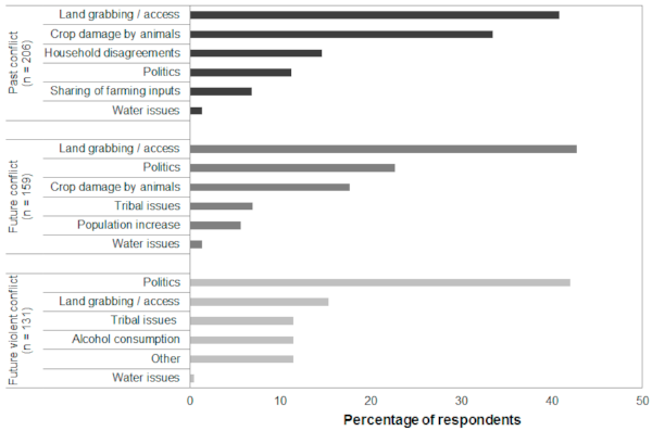 sustainability-10-00313-g004.png