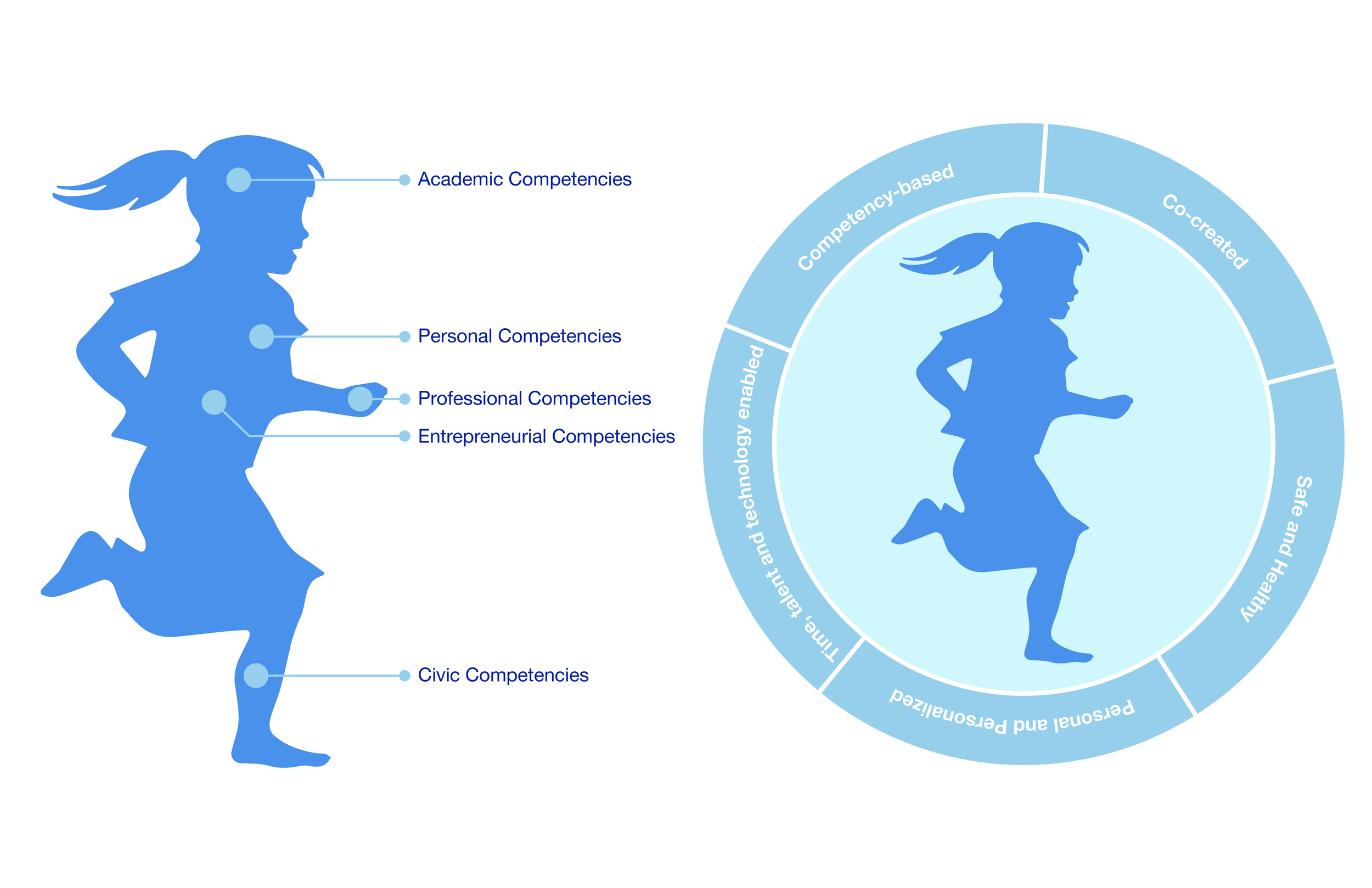 Colorado FOL Competencies