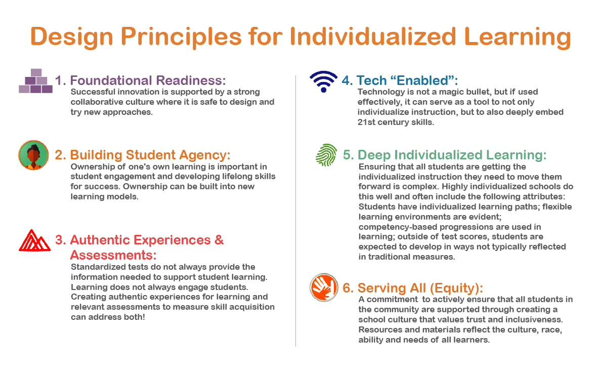 Artboard 1@Design Principles for Individualized Learning.jpg