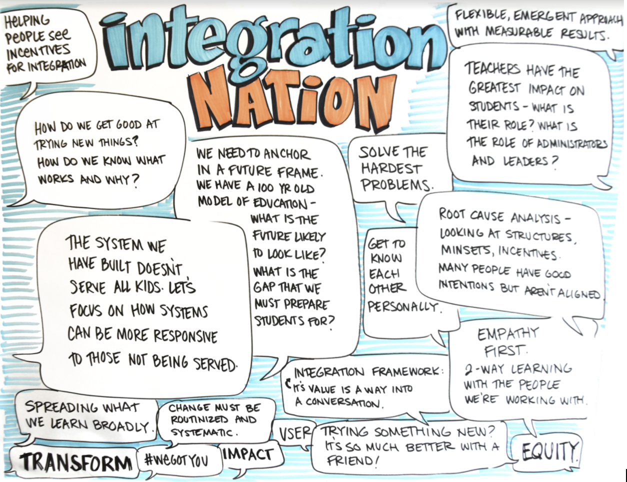 Another main objective for the day was to synthesize how our work fits together. This illustration demonstrates one of the groups' conversations. As practiced facilitators, it's always helpful to take a step away from the driver's seat. We're thankful to BIF for creating this day of learning!