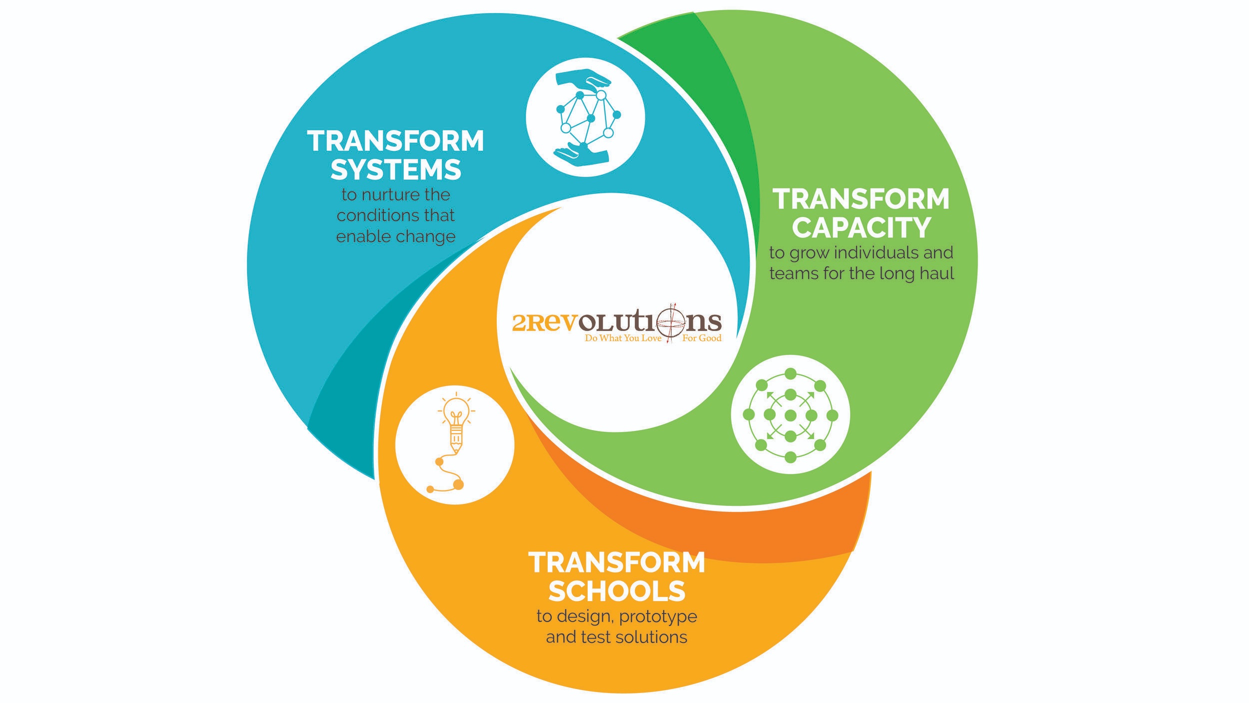 Artboard+1Building+Capacity+to+Transform+icon-final.jpg