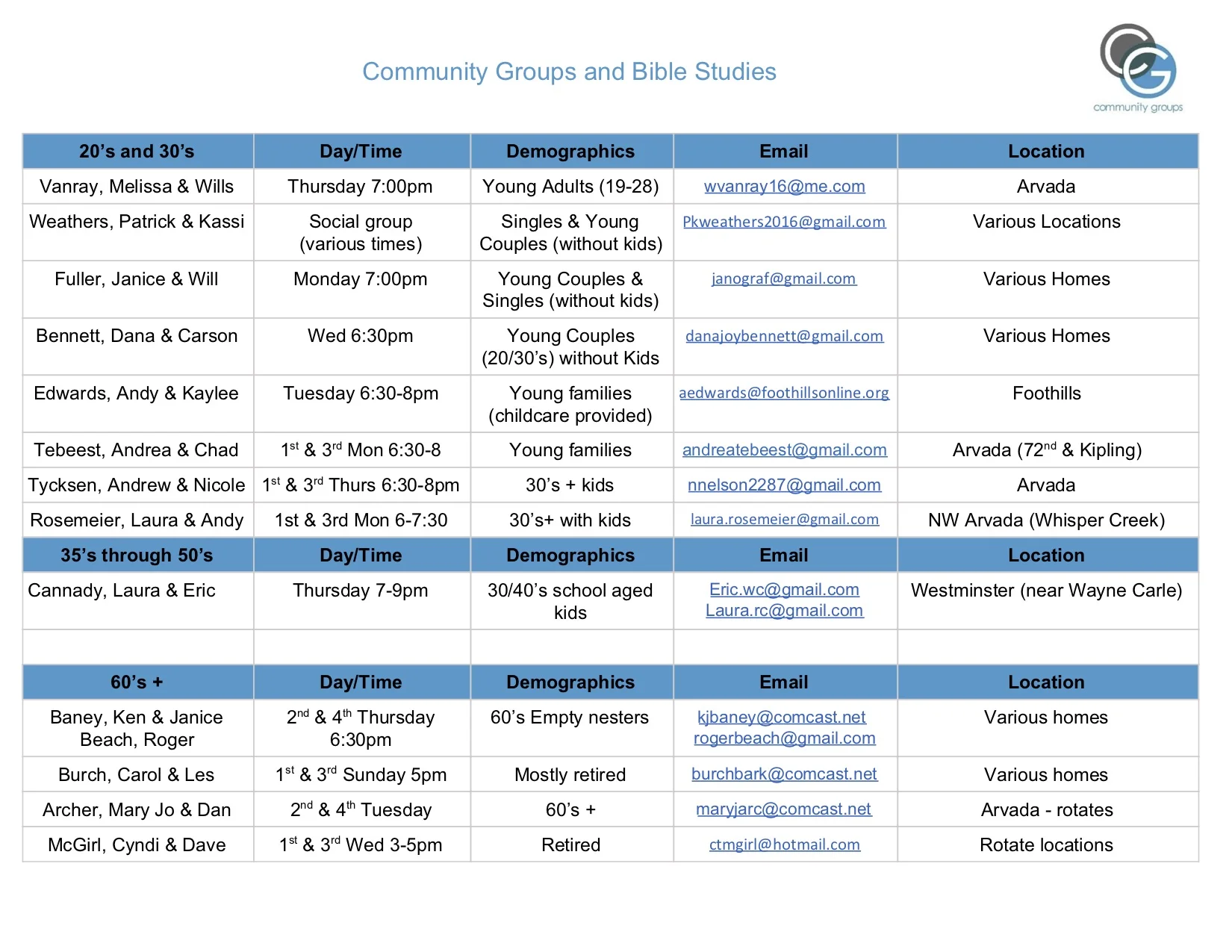 FCC Community Group List 2019.jpg