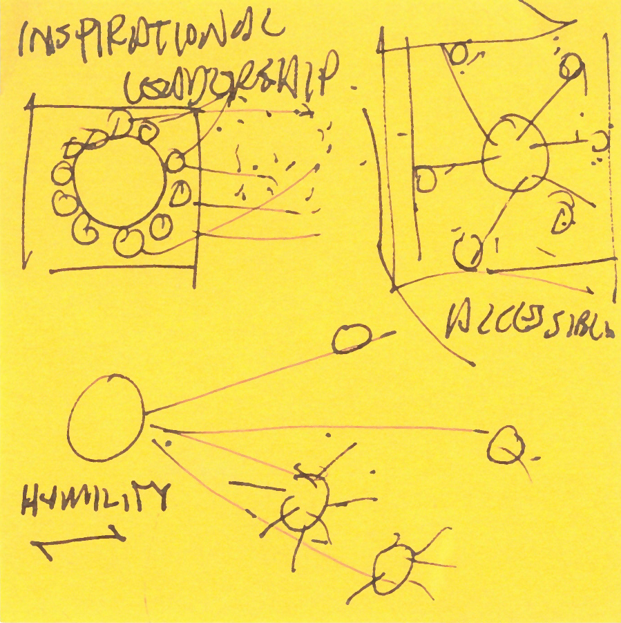 Jim's "napkin drawing" of how different office layouts affect communication and productivity.