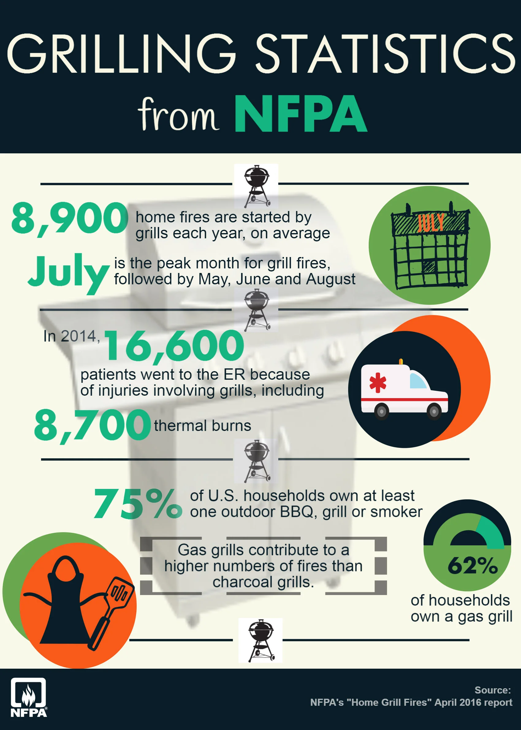 nfpa-grilling-statistics.jpg