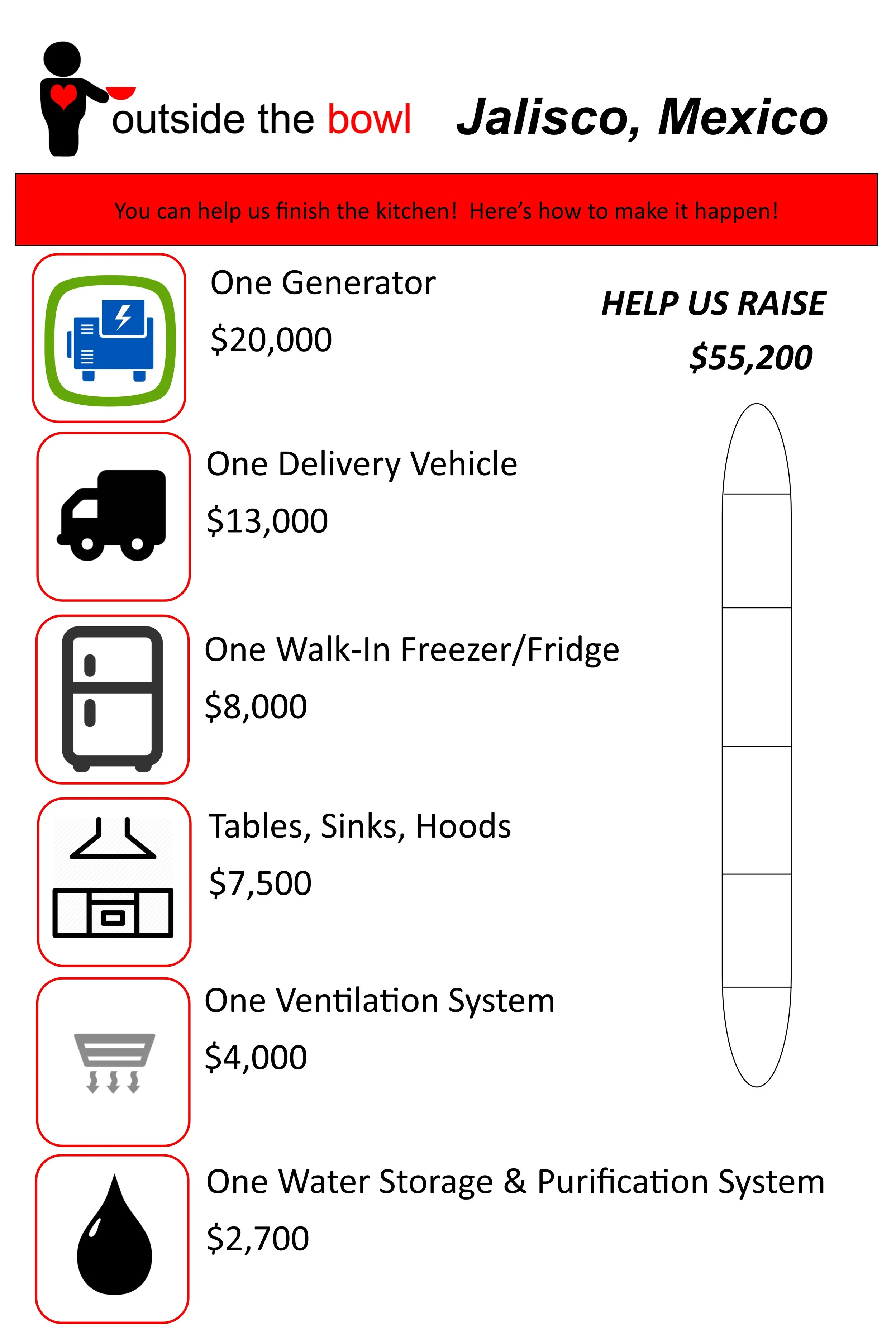 Our current focal point is building the super kitchen in Jalisco, Mexico. We need $55,200 to complete it!
