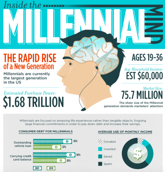 millennial-image-for-blog.png