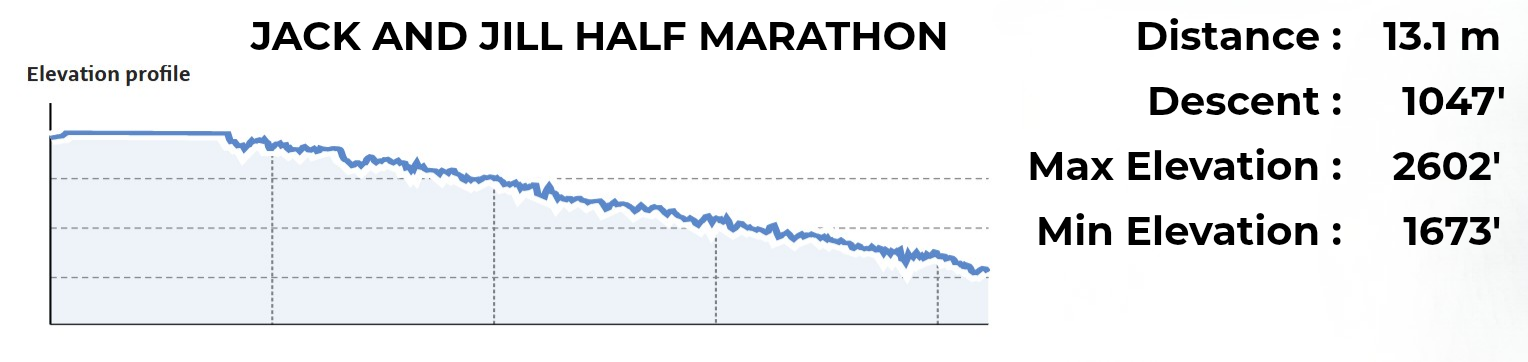A scenic route through Snoqualmie Pass and North Bend on the Palouse to Cascades and Snoqualmie Valley Trails, including the iconic Snoqualmie Tunnel.