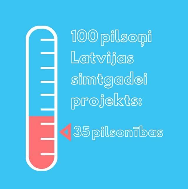 Projekts 100 pilsoņi Latvijas simtgadei ir ALJA dāvana Latvijas valtsij uz simtgadi!&nbsp;Šo brīdi mēs esam izpalīdzējuši 35 jauniešiem saņemt Latvijas pilsonību! Palīdzi mums palielināt šo skaitu! Ja Tu vel neesi Latvijas pilsonis, šī ir tava iespē…
