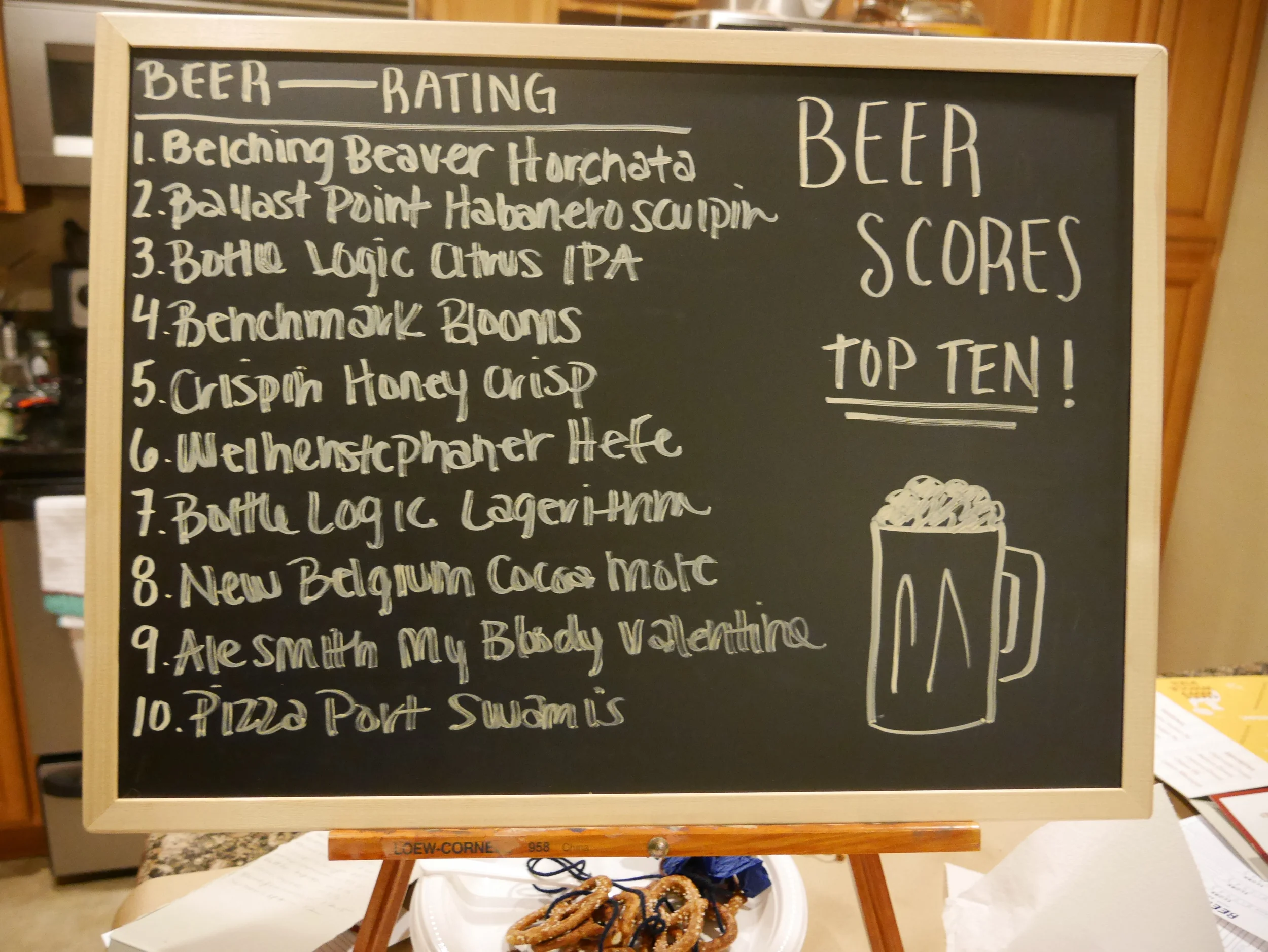 The final ratings!