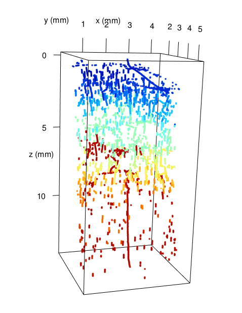 3D data visualization