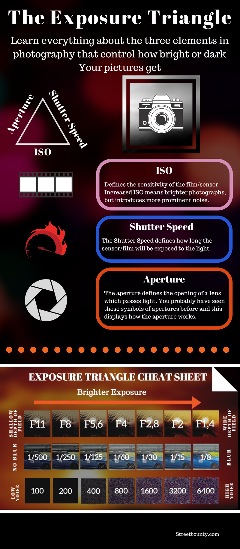 Exposure Triangle Infographic.png