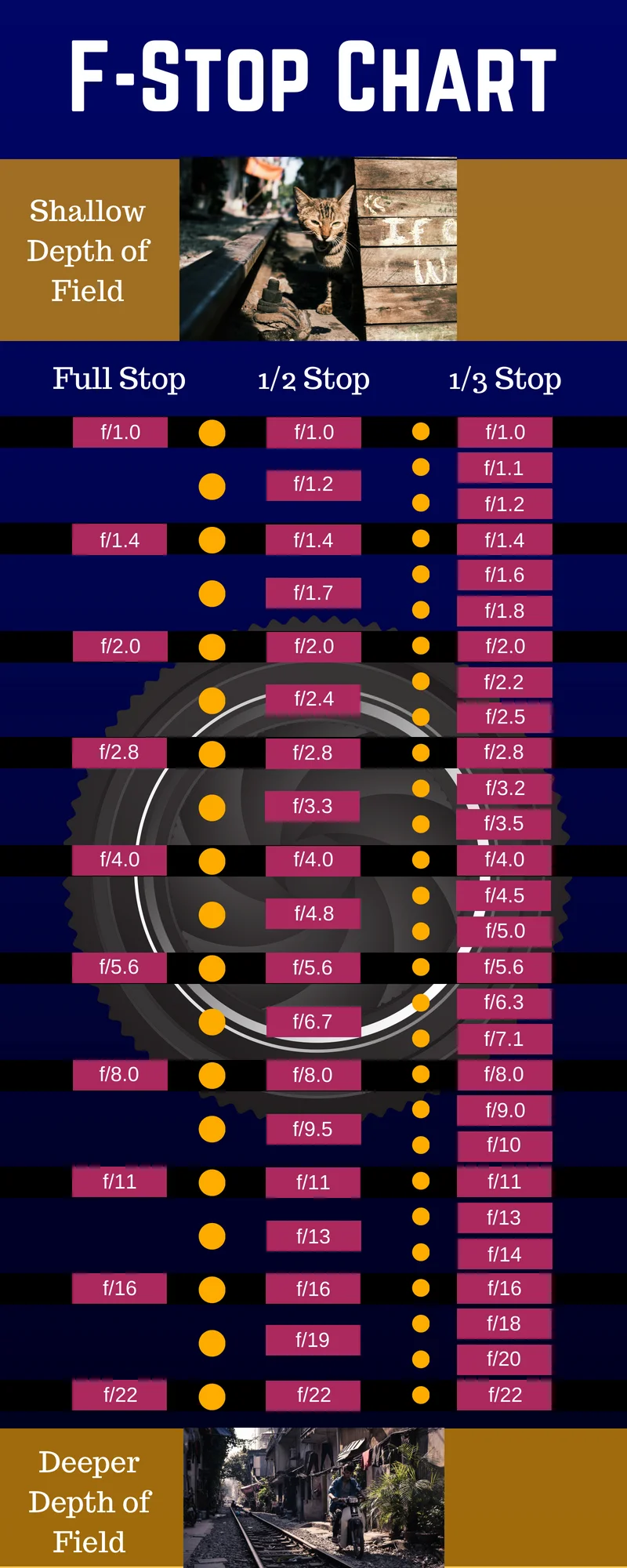 F-Stop Chart.jpg