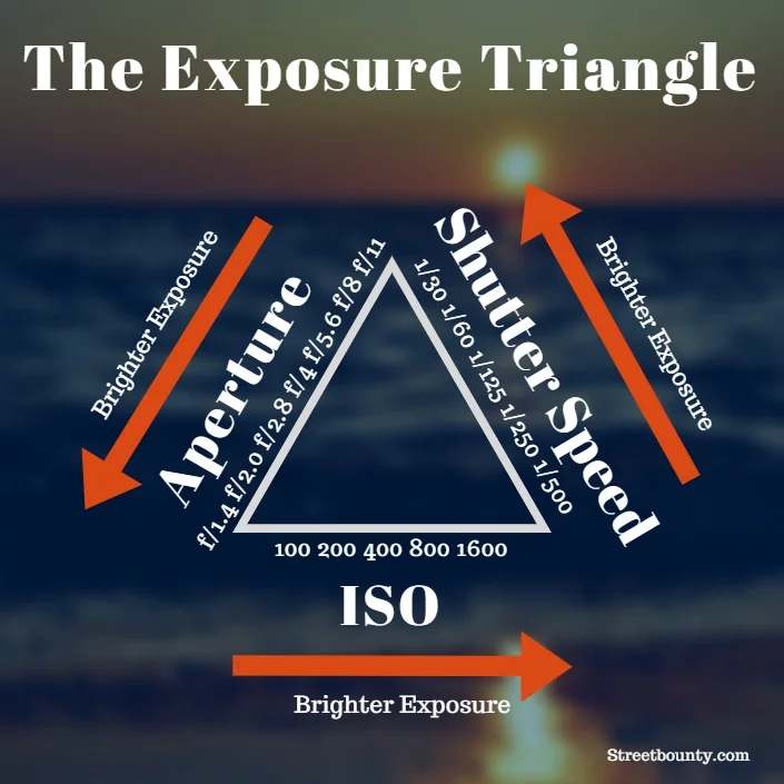 Exposure Triangle.jpg