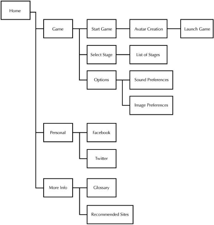 concept map for the application