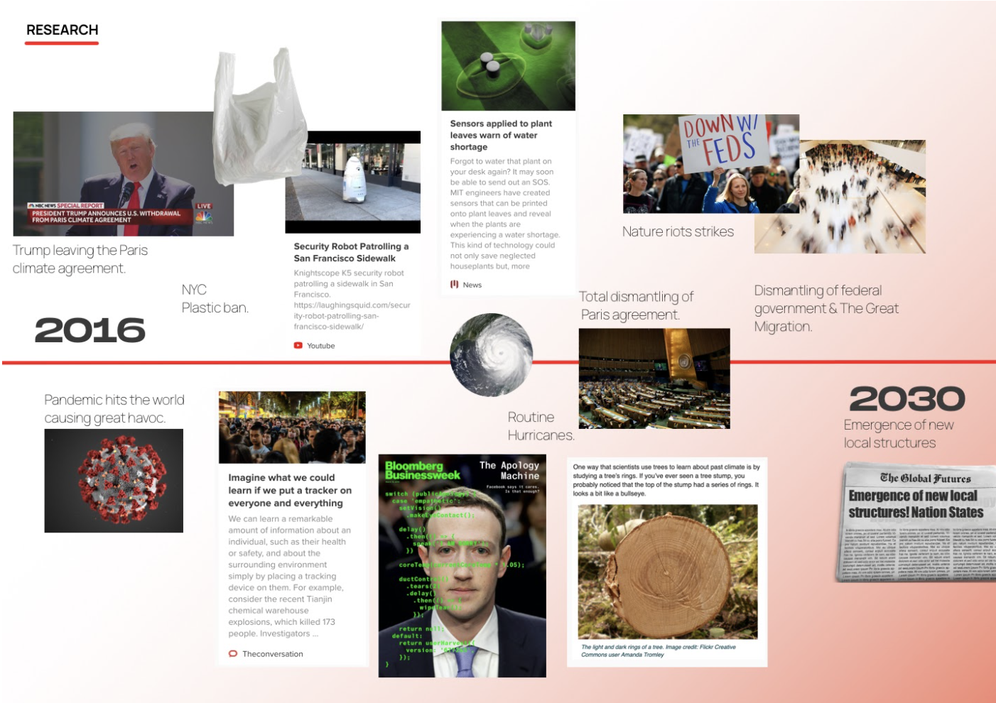 Research process, which included historical research, collecting “signals” in the present that were projected to the future.