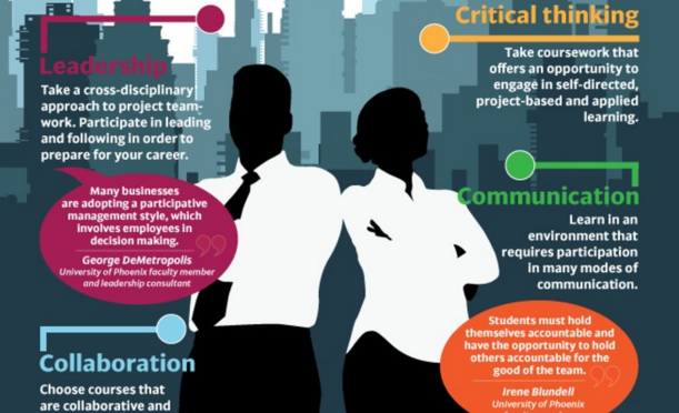 Infographic: Top 10 skills for the successful 21st-century worker