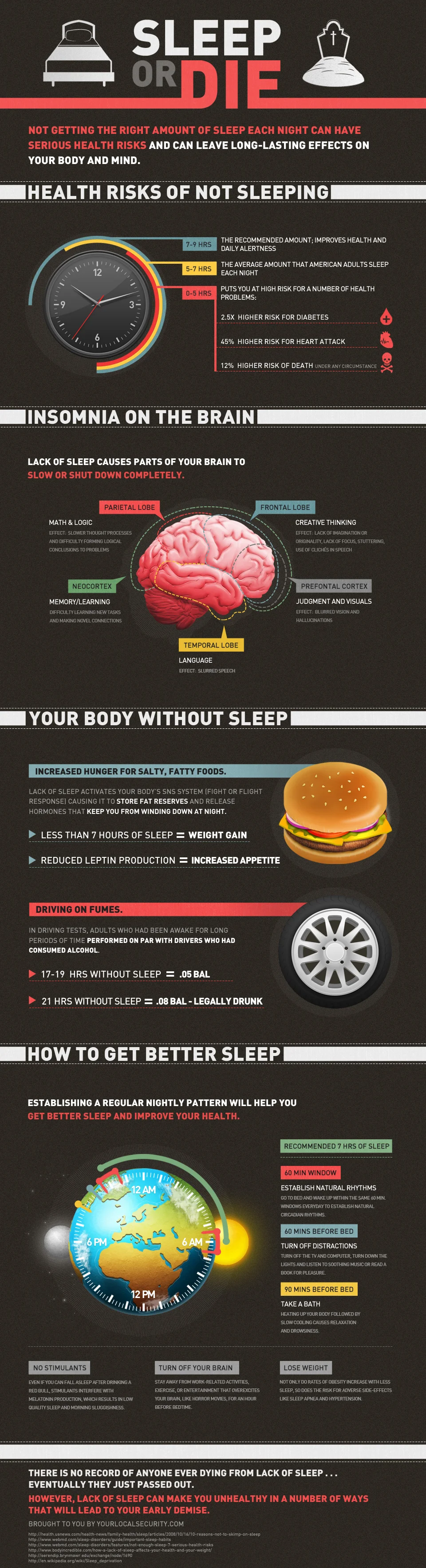 Infographic credit: Rackcdn.com