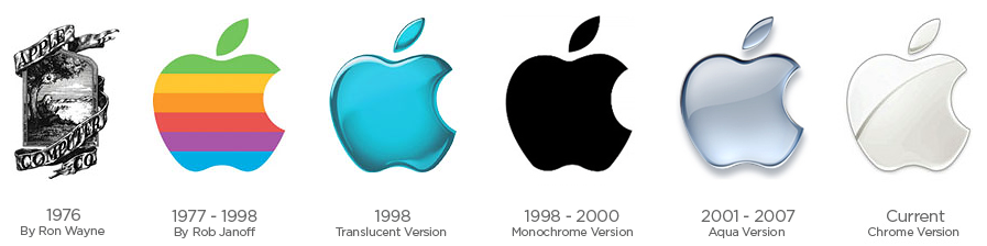 Apple's logo through the years. Photo credit:&nbsp;9to5mac.com