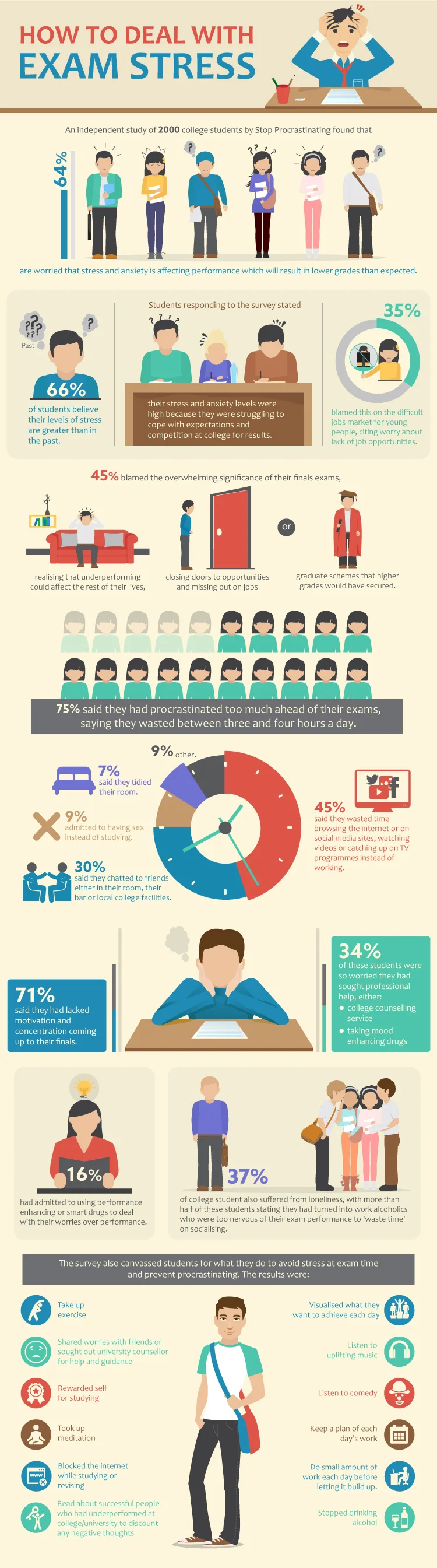Infographic credit: Stopprocrastinatingapp.com