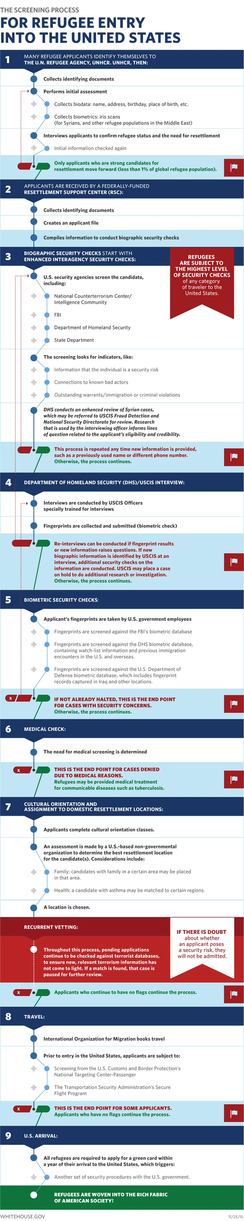 Infographic credit: Whitehouse.gov