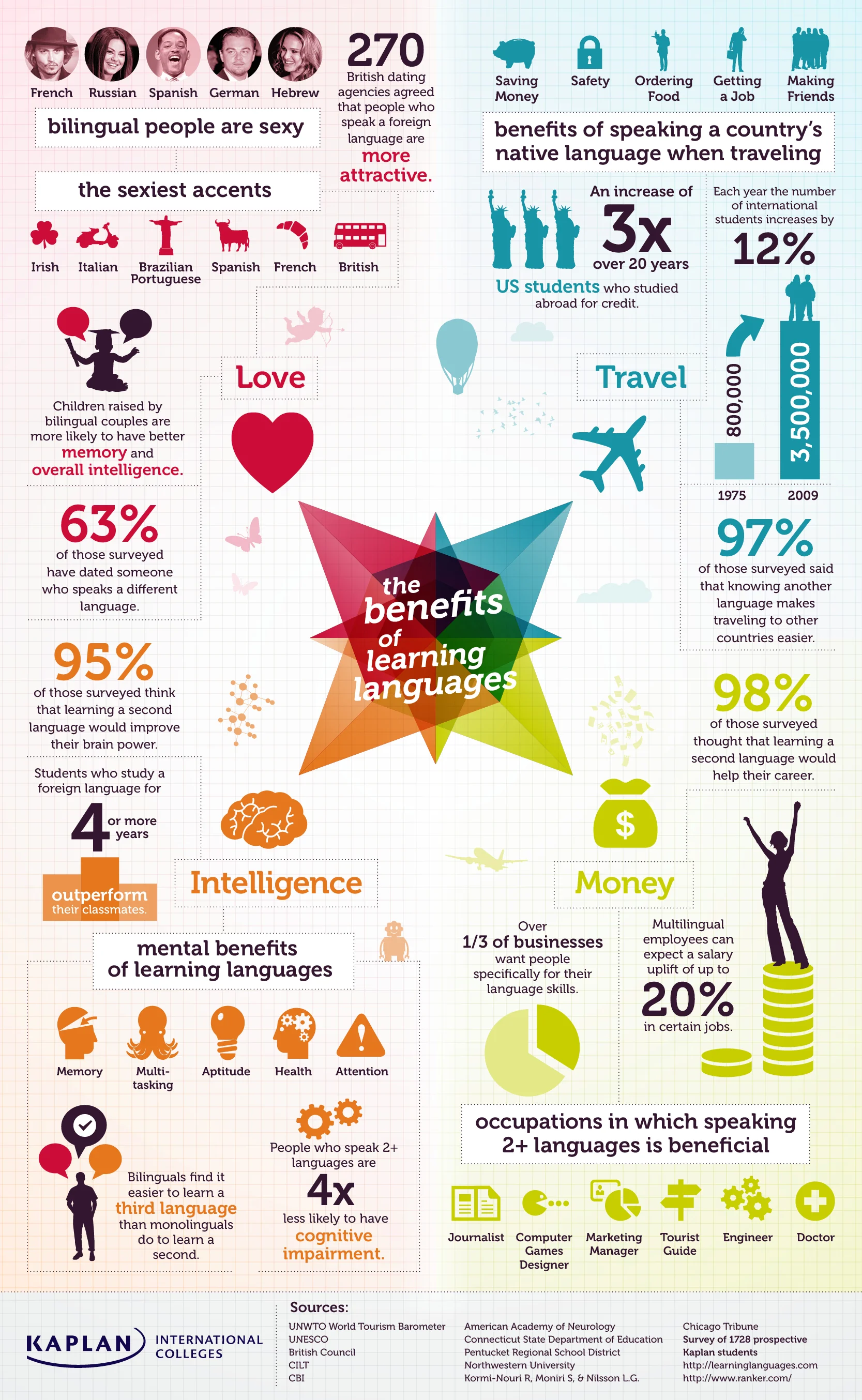 Infographic credit: Netdna-cdn.com