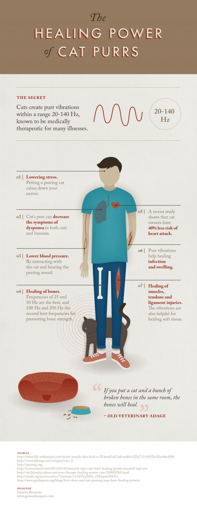 Infographic credit: Dailyinfographic.com