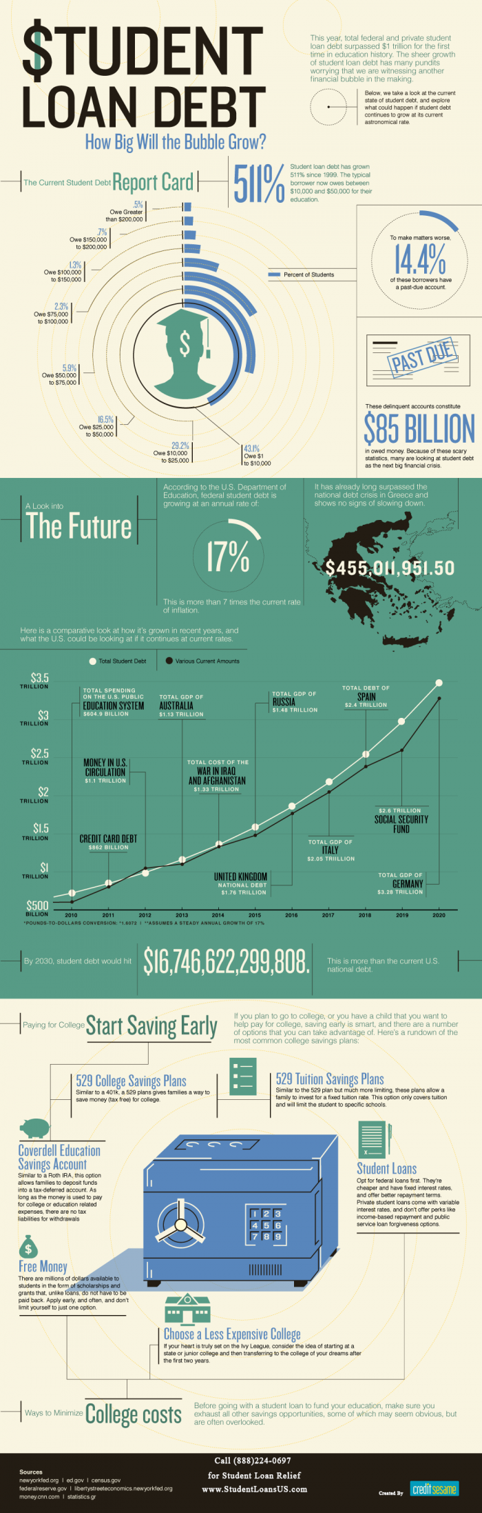 Credit: Dailyinfographic.com