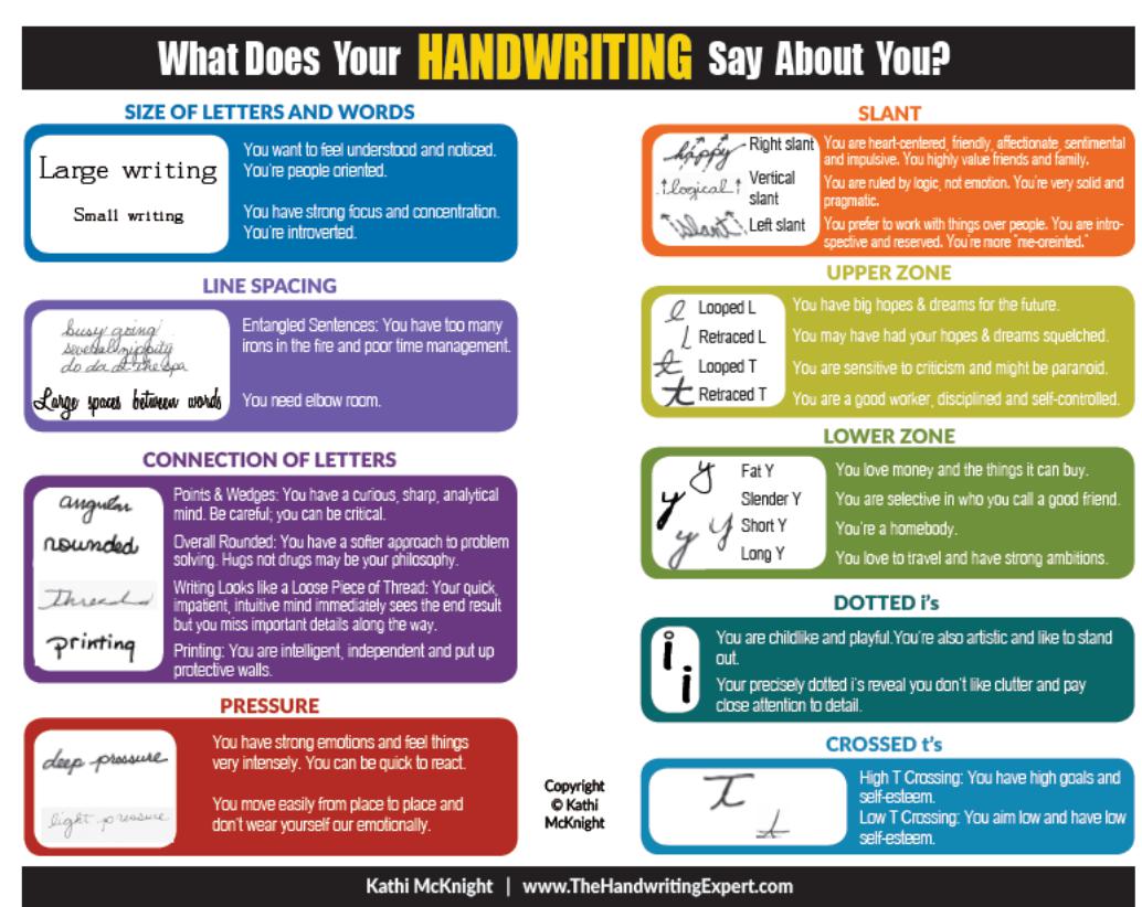 Apr 7 What your handwriting says about you.