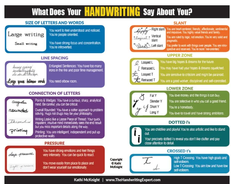 What Does Your Handwriting Say About U