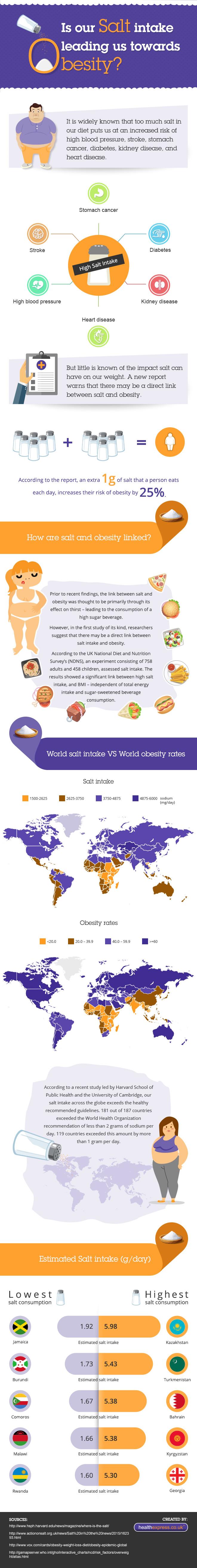 Credit: Daily Infographic