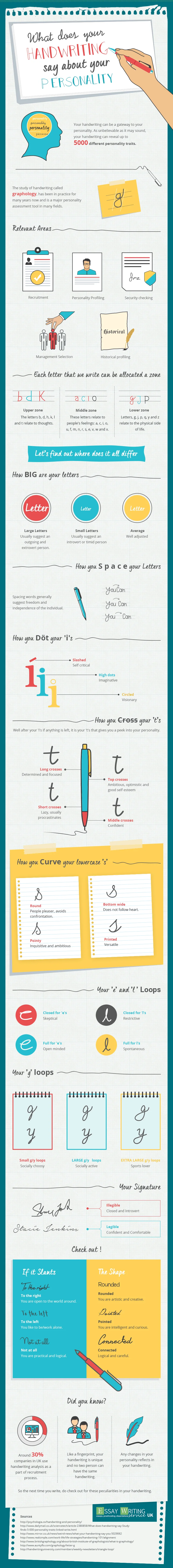 Infographic credit: Essay Writing Service UK