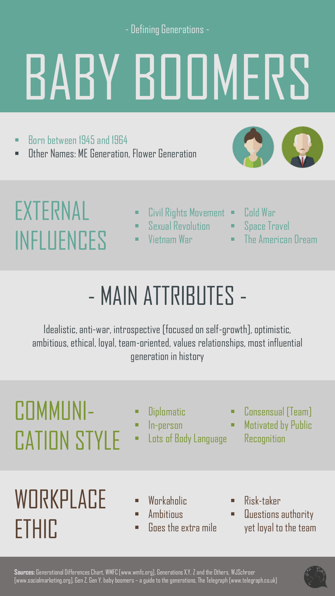 Defining Generations Infographic - Baby Boomers.png